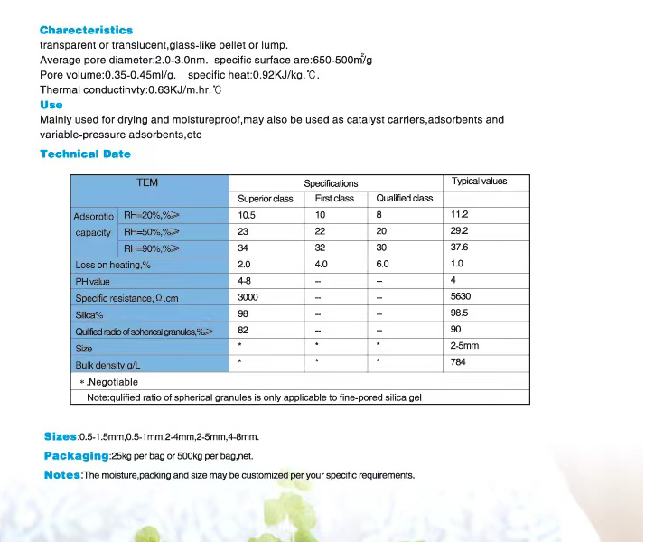 Fine-pored-Silica-Gel